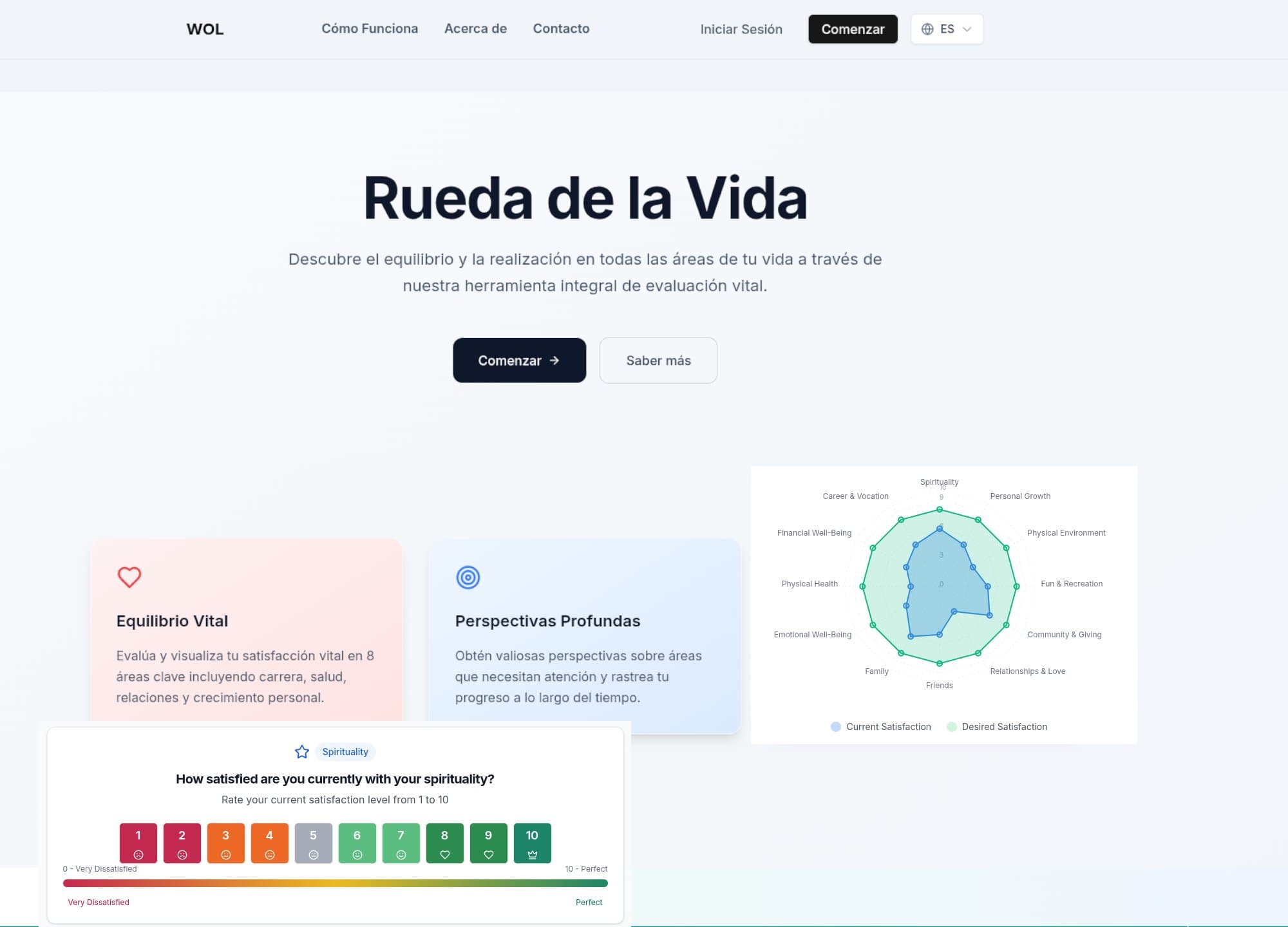 Wheel of life - Assessment of well-being